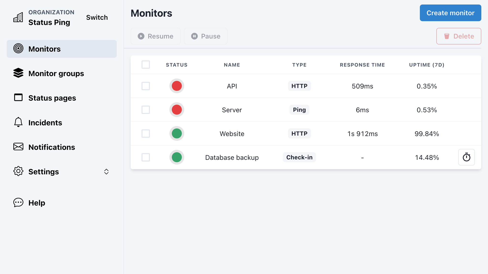 Status Ping dashboard