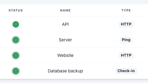 Status Ping monitors